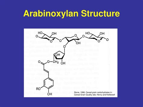 Ppt Oxidative Gelation Its Influence On Processing And End Use In