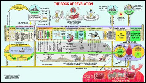 Clarence Larkins Chart The Book Of Revelation