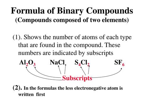 Ppt The Nomenclature Of Binary Compounds Powerpoint Presentation