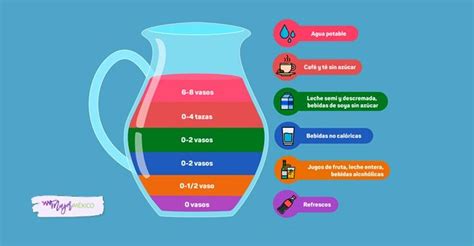 Qué es la jarra del buen beber y cuáles son sus beneficios