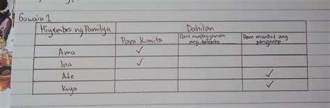 Check spelling or type a new query. 1. Ano ang iyong nabuong opinyon ukol sa lumalabas na ...