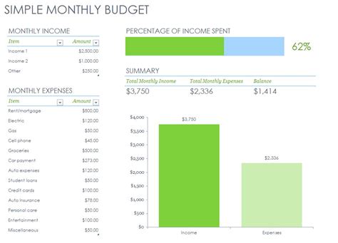 Simple Monthly Budget Template Simple Monthly Budget