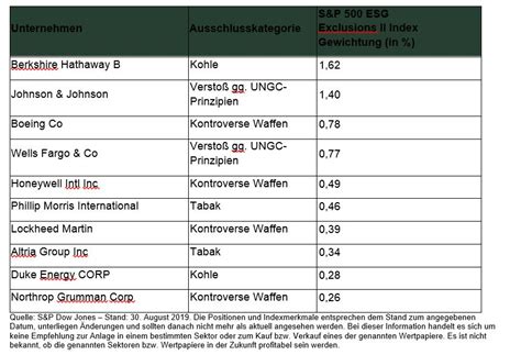 Fund jubilee 25 years degussa bank universal rentenfonds. State Street startet nachhaltigen ETF