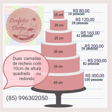 Tabela De Fatias De Bolo