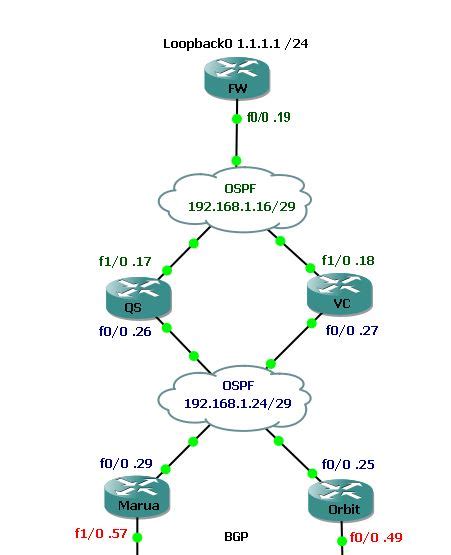 Solved Ospf Path Selection For Neighbors Connected On The Same Vlan