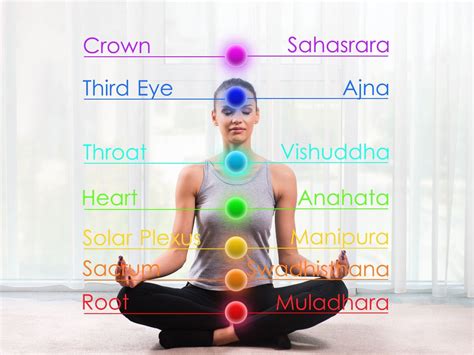 The 7 Chakra Colors And Their Meaning A Beginners Guide To Chakras