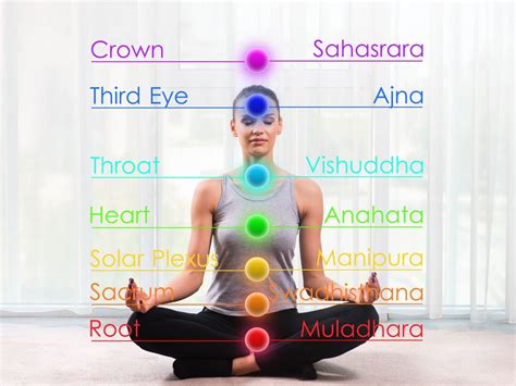 les 7 couleurs des chakras et leur signification un guide pour débutants sur les chakras