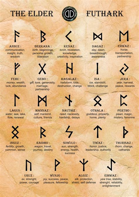 Runes alphabet - elder futhark design Royalty Free Vector