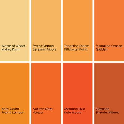 Learning about paint color and how to choose the right color for your home. Cooking With Color: When to Use Orange in the Kitchen