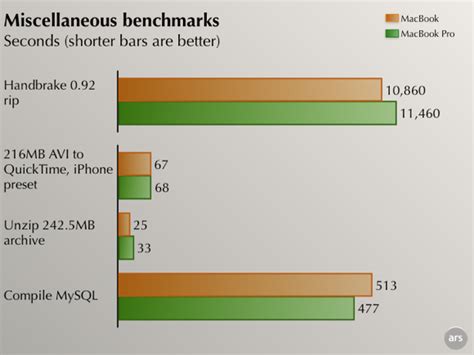 Ars Reviews the 2008 MacBook: weighing the Pros and cons ...