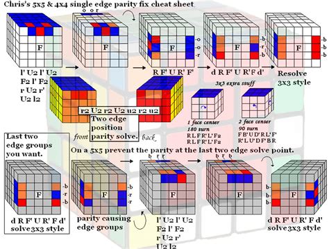 5x5 Parity Algorithm 👉👌Как собрать кубик рубика 4х4 Пикабу
