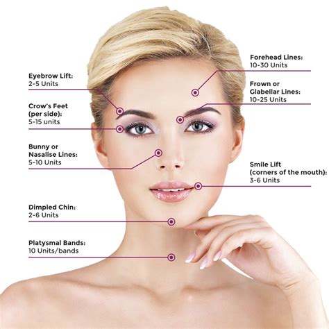 Botox Treatment Benefits And Drawbacks Veledora Health