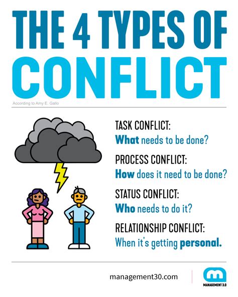 Conflict Management In The Workplace How To Deal With Conflict As A