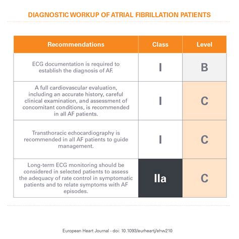 2020 Esc Guidelines For Atrial Fibrillation Key Points DEGUID