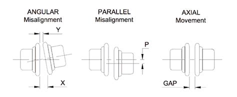 Shaft Alignment On Pumps Accendo Reliability