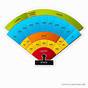 Hollywood Casino Amphitheater Seating Chart With Seat Number