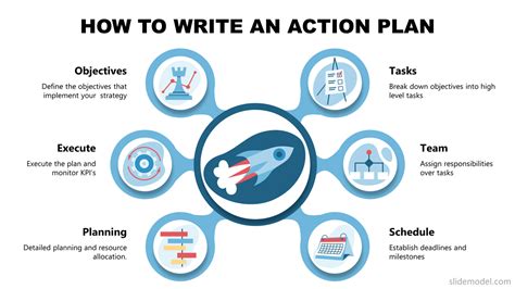 How To Develop Action Plan Stormsuspect