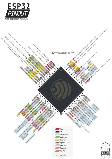 Esp Mcu Pinout Datasheet Equivalent Schematic And Sexiz Pix