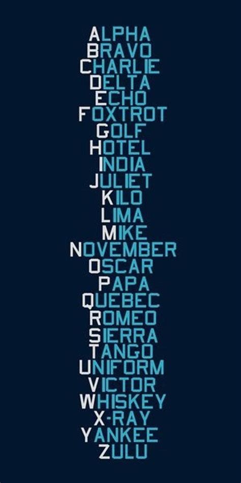 The nato phonetic alphabet, more formally the international radiotelephony spelling alphabet, is the most widely used spelling alphabet. Teach child how to read: 19th Letter Of Nato Phonetic Alphabet