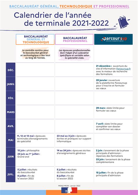 Le Calendrier Des épreuves Du Baccalauréat 2022 Gouvernementfr