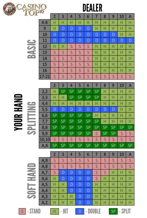 Remember though, card counting is not for learning how to consistently win at blackjack, or how to cheat in blackjack. Blackjack Online 2017 | Best Blackjack Casinos & Bonuses