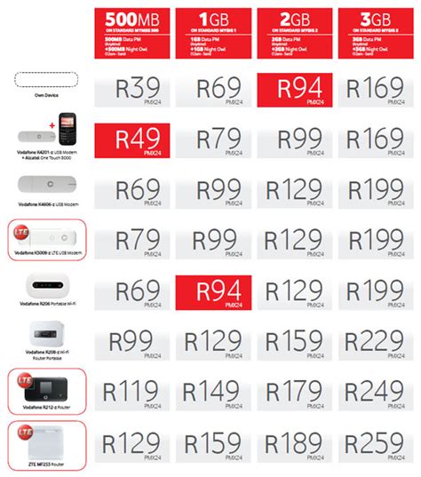 Vodacom Cuts 2gb Data Price In 94 Promotion