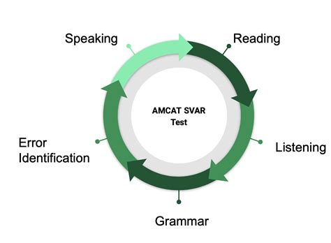 AMCAT SVAR Test Pattern, Questions and Important Tips to Answer