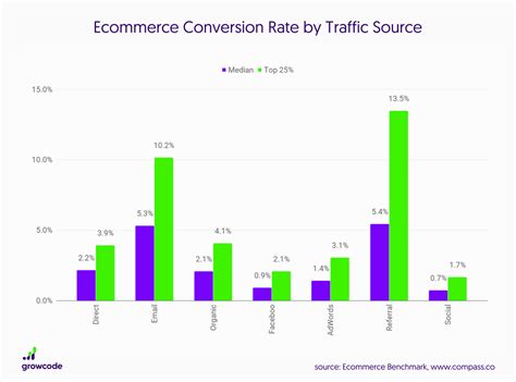 15 Ecommerce Conversion Rate Statistics (Updated 2020) | Conversion ...
