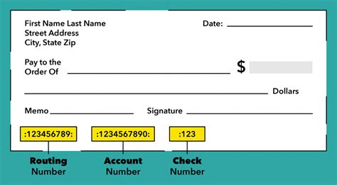 After ensuring i have the right number, i simply copy the 9 digits. What Is a Routing Number? - Personal Finance Library