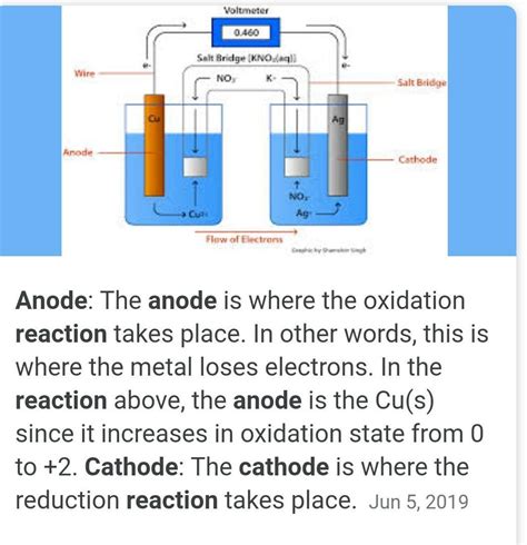 Anode And Cathode Reaction Calculator Libraryyare