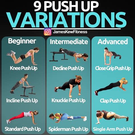 Don't get in a habit of. 8 Progressive Push-Up Variations To Create Your Best Ever ...