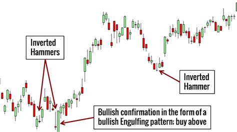 10 Best Hammer Candlestick Chart Patterns Trading Strategy Forex Pops