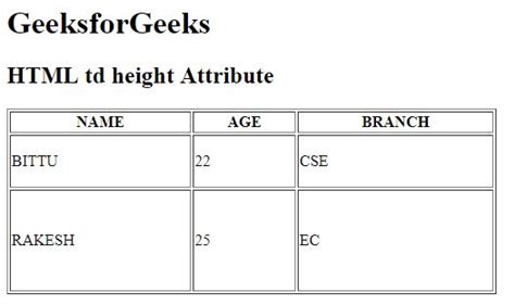 Html Height Attribute Geeksforgeeks