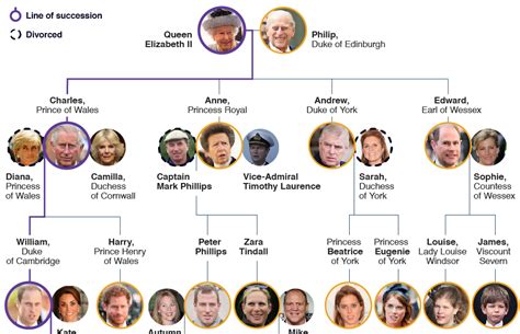 Queen victoria was known as the grandmother of europe. Elizabeth Ii Tree - The Crown Netflix Family Tree ...