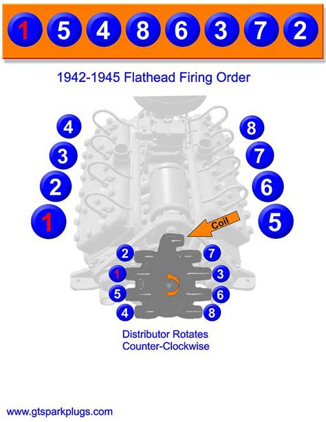 1948 8n Ford Tractor Firing Order Wiring And Printable