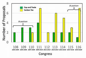 116th Leg Chart Price On Carbon
