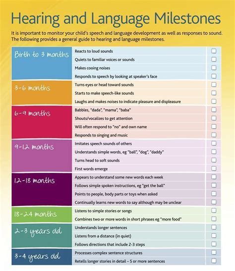 Hearing And Language Milestones Checklist For Deaf Children Language