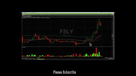 Fastly (fsly stock) entering the blue box. Fastly Stock (FSLY) Chart June 7 2019 *** PRE 12% BREAKOUT ...
