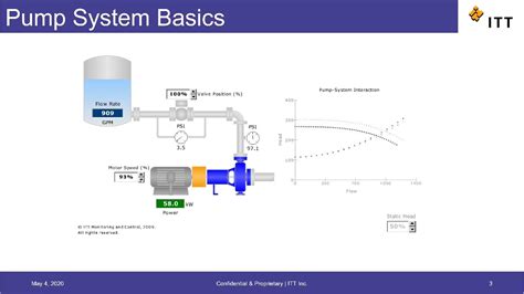Pump System Basics Youtube