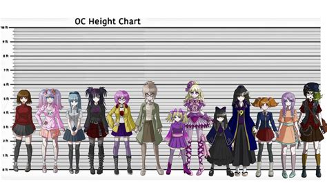 Oc Height Chart Danganronpa Amino