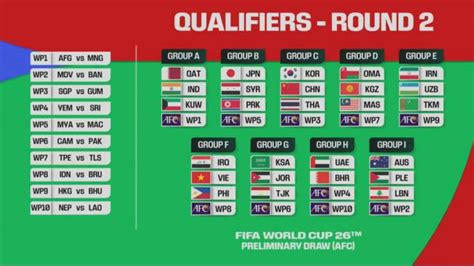 Hasil Drawing Kualifikasi Piala Dunia 2026 Putaran Kedua Timnas Indonesia Segrup Dengan Vietnam
