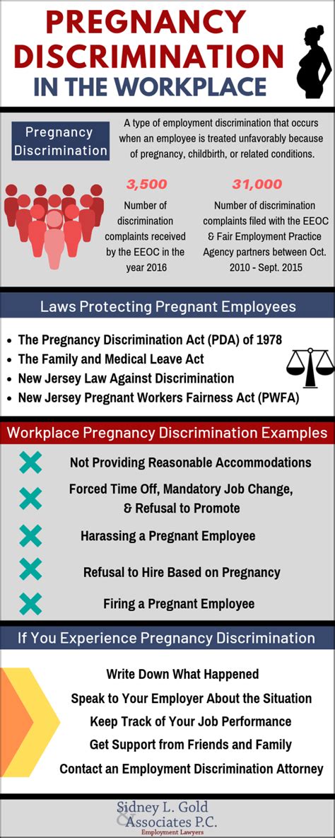 cherry hill employment lawyers rights of pregnant workers