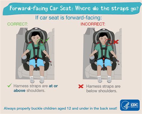 5 Diagrams Of Car Seat Strap Placement That Show Location Is Key