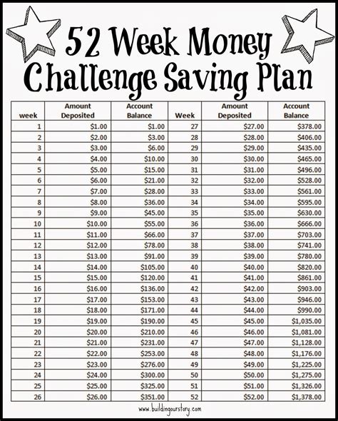 52 Week Money Challenge Saving Plan Free Printable Building Our Story