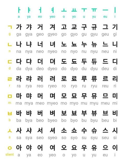 Lets Learn Hangul Korean Language Hangul Chart Korean Vowels