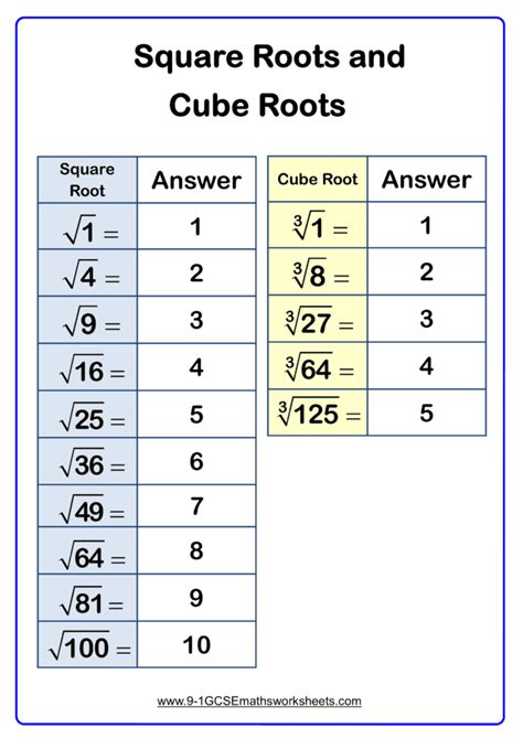 square root worksheets  grade  db excelcom
