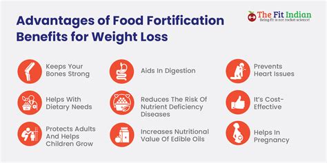 Lose And Manage Weight With Fortified Foods
