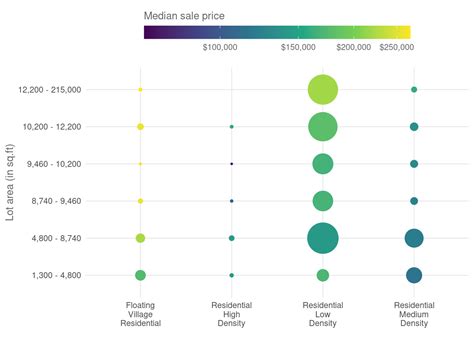 Albert Rapp - Forget regular heat maps. Use bubbles on a grid!