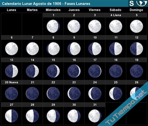 Calendario Lunar Agosto De 1906 Hemisferio Sur Fases Lunares