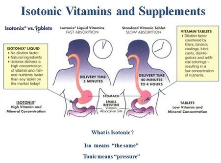 The vitamin d we receive from supplements is no different than the vitamin d our skin makes when exposed to sunlight, however, the source of. Isotonix vs. Tablet - OPC - Isotonix Health and Wellness